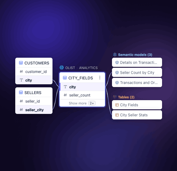 Select Star lineage — one click opens the whole path, upstream and downstream
