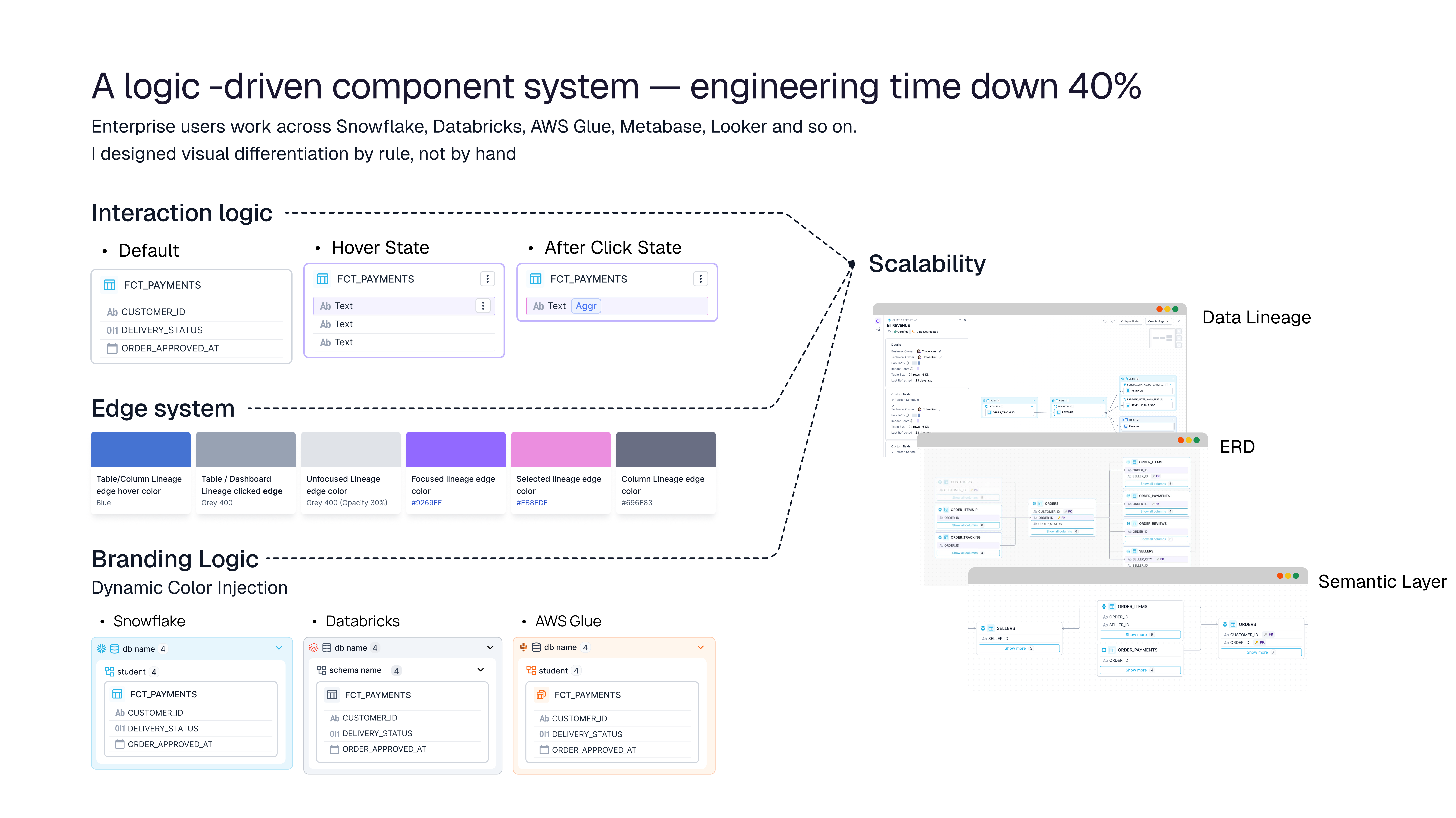 Component system
